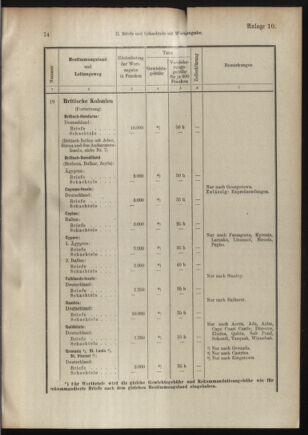 Post- und Telegraphen-Verordnungsblatt für das Verwaltungsgebiet des K.-K. Handelsministeriums 19090402 Seite: 13