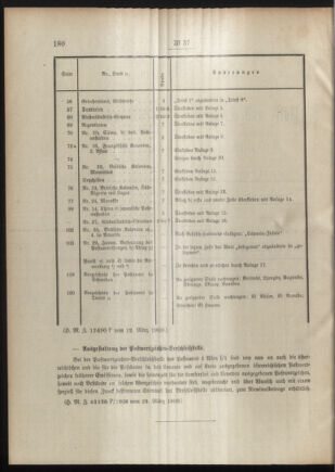 Post- und Telegraphen-Verordnungsblatt für das Verwaltungsgebiet des K.-K. Handelsministeriums 19090402 Seite: 2