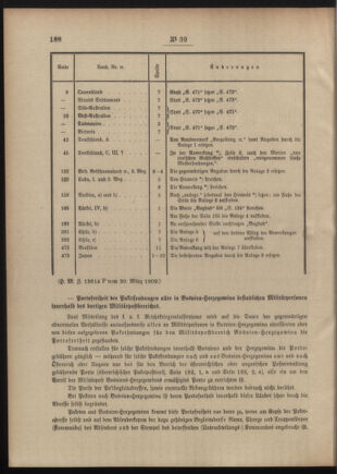 Post- und Telegraphen-Verordnungsblatt für das Verwaltungsgebiet des K.-K. Handelsministeriums 19090407 Seite: 2