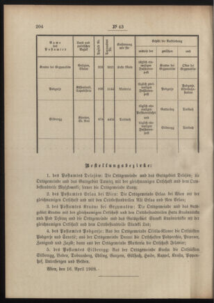 Post- und Telegraphen-Verordnungsblatt für das Verwaltungsgebiet des K.-K. Handelsministeriums 19090422 Seite: 2