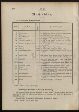 Post- und Telegraphen-Verordnungsblatt für das Verwaltungsgebiet des K.-K. Handelsministeriums 19090428 Seite: 2