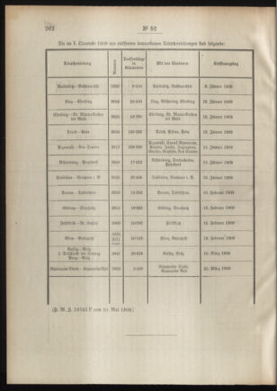 Post- und Telegraphen-Verordnungsblatt für das Verwaltungsgebiet des K.-K. Handelsministeriums 19090517 Seite: 2