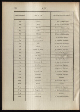 Post- und Telegraphen-Verordnungsblatt für das Verwaltungsgebiet des K.-K. Handelsministeriums 19090518 Seite: 4