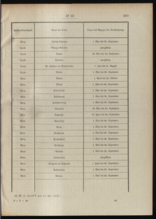 Post- und Telegraphen-Verordnungsblatt für das Verwaltungsgebiet des K.-K. Handelsministeriums 19090518 Seite: 5