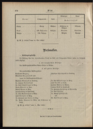 Post- und Telegraphen-Verordnungsblatt für das Verwaltungsgebiet des K.-K. Handelsministeriums 19090519 Seite: 4