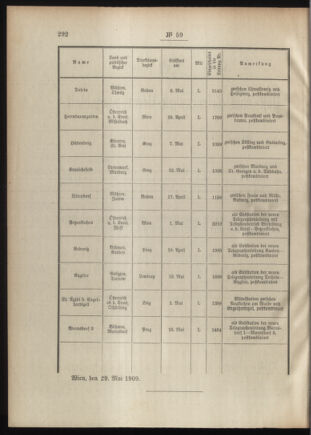 Post- und Telegraphen-Verordnungsblatt für das Verwaltungsgebiet des K.-K. Handelsministeriums 19090604 Seite: 2