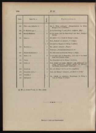 Post- und Telegraphen-Verordnungsblatt für das Verwaltungsgebiet des K.-K. Handelsministeriums 19090607 Seite: 2