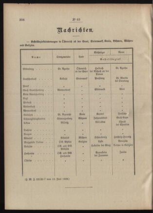 Post- und Telegraphen-Verordnungsblatt für das Verwaltungsgebiet des K.-K. Handelsministeriums 19090617 Seite: 2