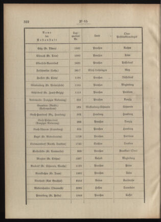 Post- und Telegraphen-Verordnungsblatt für das Verwaltungsgebiet des K.-K. Handelsministeriums 19090621 Seite: 2