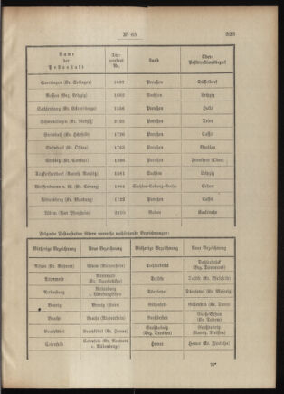 Post- und Telegraphen-Verordnungsblatt für das Verwaltungsgebiet des K.-K. Handelsministeriums 19090621 Seite: 3