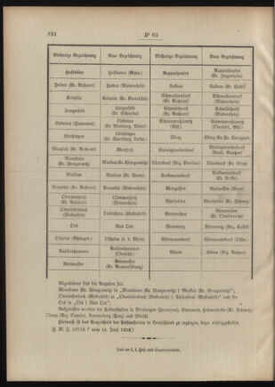 Post- und Telegraphen-Verordnungsblatt für das Verwaltungsgebiet des K.-K. Handelsministeriums 19090621 Seite: 4