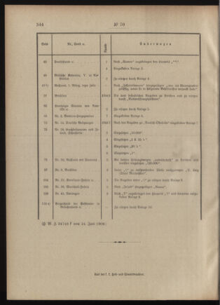 Post- und Telegraphen-Verordnungsblatt für das Verwaltungsgebiet des K.-K. Handelsministeriums 19090702 Seite: 2