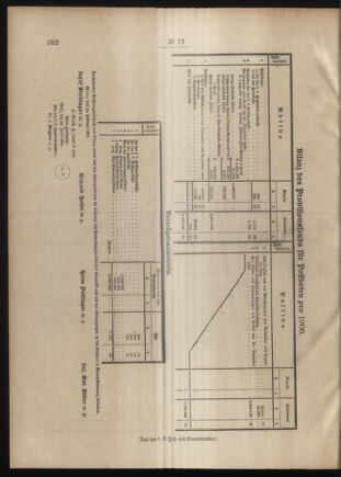 Post- und Telegraphen-Verordnungsblatt für das Verwaltungsgebiet des K.-K. Handelsministeriums 19090705 Seite: 4