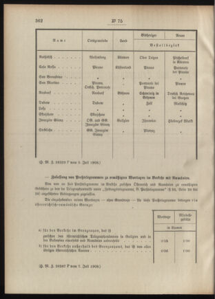 Post- und Telegraphen-Verordnungsblatt für das Verwaltungsgebiet des K.-K. Handelsministeriums 19090715 Seite: 2