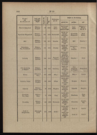 Post- und Telegraphen-Verordnungsblatt für das Verwaltungsgebiet des K.-K. Handelsministeriums 19090726 Seite: 2