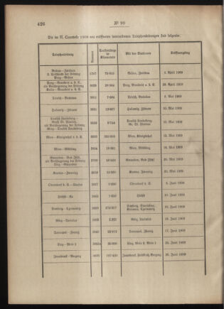 Post- und Telegraphen-Verordnungsblatt für das Verwaltungsgebiet des K.-K. Handelsministeriums 19090818 Seite: 2