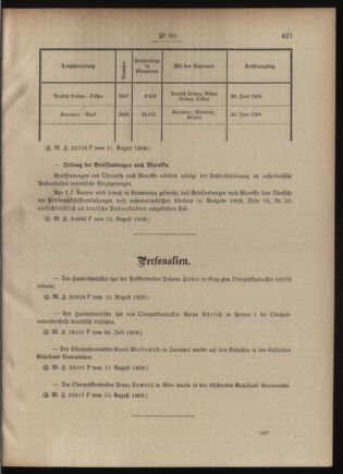 Post- und Telegraphen-Verordnungsblatt für das Verwaltungsgebiet des K.-K. Handelsministeriums 19090818 Seite: 3