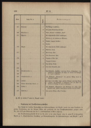 Post- und Telegraphen-Verordnungsblatt für das Verwaltungsgebiet des K.-K. Handelsministeriums 19090831 Seite: 2