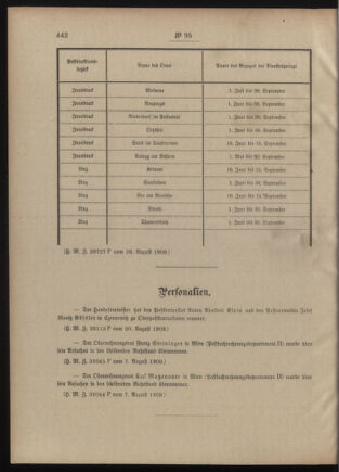 Post- und Telegraphen-Verordnungsblatt für das Verwaltungsgebiet des K.-K. Handelsministeriums 19090901 Seite: 2