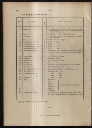 Post- und Telegraphen-Verordnungsblatt für das Verwaltungsgebiet des K.-K. Handelsministeriums 19090911 Seite: 2