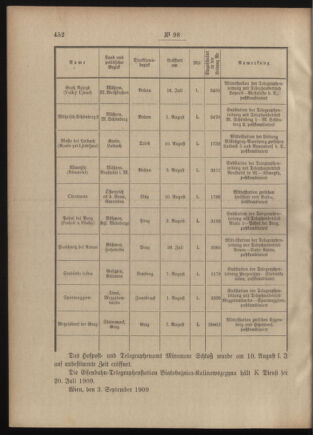 Post- und Telegraphen-Verordnungsblatt für das Verwaltungsgebiet des K.-K. Handelsministeriums 19090912 Seite: 2