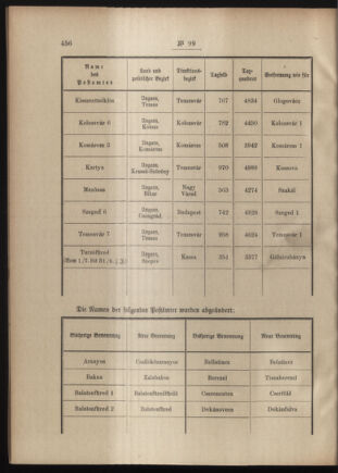 Post- und Telegraphen-Verordnungsblatt für das Verwaltungsgebiet des K.-K. Handelsministeriums 19090914 Seite: 2