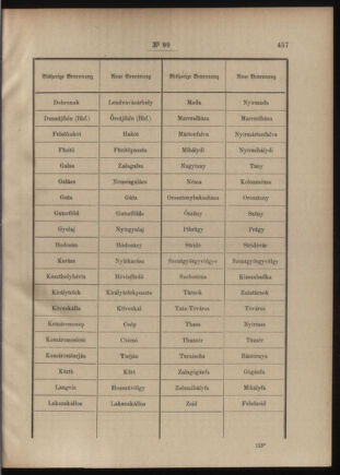 Post- und Telegraphen-Verordnungsblatt für das Verwaltungsgebiet des K.-K. Handelsministeriums 19090914 Seite: 3