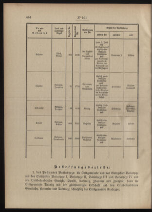 Post- und Telegraphen-Verordnungsblatt für das Verwaltungsgebiet des K.-K. Handelsministeriums 19090916 Seite: 2