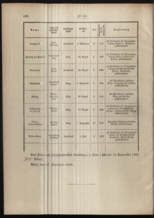 Post- und Telegraphen-Verordnungsblatt für das Verwaltungsgebiet des K.-K. Handelsministeriums 19090930 Seite: 2