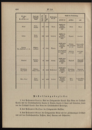 Post- und Telegraphen-Verordnungsblatt für das Verwaltungsgebiet des K.-K. Handelsministeriums 19091008 Seite: 2