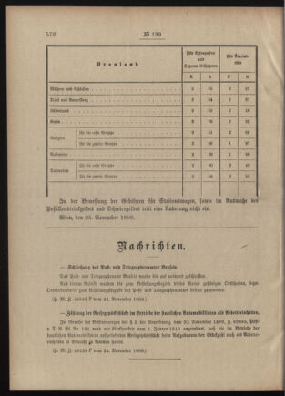 Post- und Telegraphen-Verordnungsblatt für das Verwaltungsgebiet des K.-K. Handelsministeriums 19091130 Seite: 2