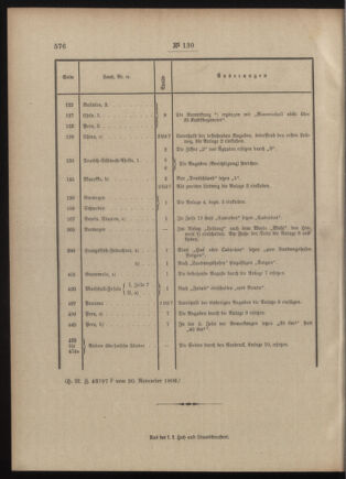 Post- und Telegraphen-Verordnungsblatt für das Verwaltungsgebiet des K.-K. Handelsministeriums 19091203 Seite: 2