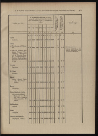 Post- und Telegraphen-Verordnungsblatt für das Verwaltungsgebiet des K.-K. Handelsministeriums 19091203 Seite: 5