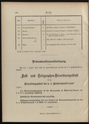 Post- und Telegraphen-Verordnungsblatt für das Verwaltungsgebiet des K.-K. Handelsministeriums 19091211 Seite: 2