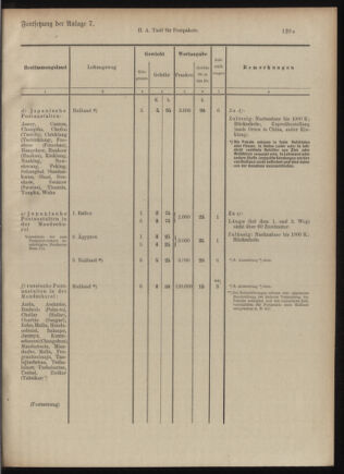 Post- und Telegraphen-Verordnungsblatt für das Verwaltungsgebiet des K.-K. Handelsministeriums 19091230 Seite: 7