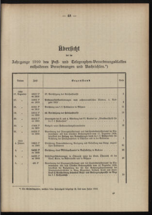 Post- und Telegraphen-Verordnungsblatt für das Verwaltungsgebiet des K.-K. Handelsministeriums 1909bl03 Seite: 1