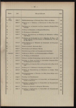 Post- und Telegraphen-Verordnungsblatt für das Verwaltungsgebiet des K.-K. Handelsministeriums 1909bl03 Seite: 11