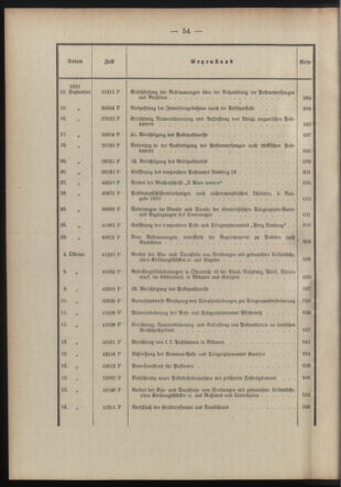 Post- und Telegraphen-Verordnungsblatt für das Verwaltungsgebiet des K.-K. Handelsministeriums 1909bl03 Seite: 12