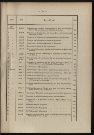 Post- und Telegraphen-Verordnungsblatt für das Verwaltungsgebiet des K.-K. Handelsministeriums 1909bl03 Seite: 13