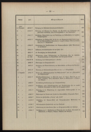 Post- und Telegraphen-Verordnungsblatt für das Verwaltungsgebiet des K.-K. Handelsministeriums 1909bl03 Seite: 14