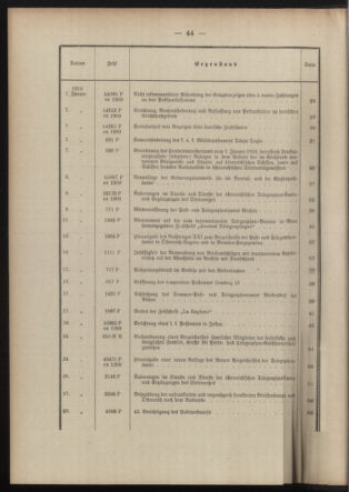 Post- und Telegraphen-Verordnungsblatt für das Verwaltungsgebiet des K.-K. Handelsministeriums 1909bl03 Seite: 2