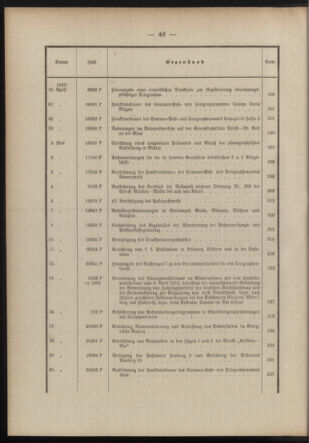 Post- und Telegraphen-Verordnungsblatt für das Verwaltungsgebiet des K.-K. Handelsministeriums 1909bl03 Seite: 6