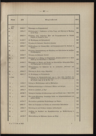 Post- und Telegraphen-Verordnungsblatt für das Verwaltungsgebiet des K.-K. Handelsministeriums 1909bl03 Seite: 7