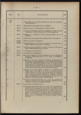 Post- und Telegraphen-Verordnungsblatt für das Verwaltungsgebiet des K.-K. Handelsministeriums 1909bl03 Seite: 9