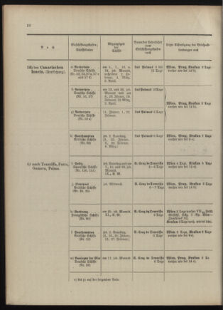 Post- und Telegraphen-Verordnungsblatt für das Verwaltungsgebiet des K.-K. Handelsministeriums 1909bl04 Seite: 10