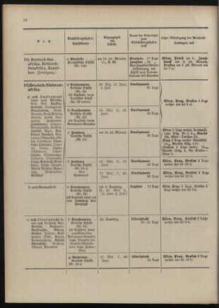 Post- und Telegraphen-Verordnungsblatt für das Verwaltungsgebiet des K.-K. Handelsministeriums 1909bl04 Seite: 100