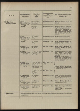 Post- und Telegraphen-Verordnungsblatt für das Verwaltungsgebiet des K.-K. Handelsministeriums 1909bl04 Seite: 101