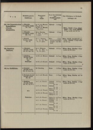 Post- und Telegraphen-Verordnungsblatt für das Verwaltungsgebiet des K.-K. Handelsministeriums 1909bl04 Seite: 103