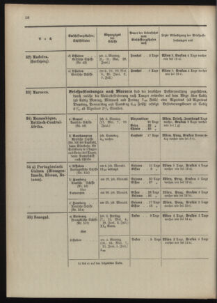 Post- und Telegraphen-Verordnungsblatt für das Verwaltungsgebiet des K.-K. Handelsministeriums 1909bl04 Seite: 106