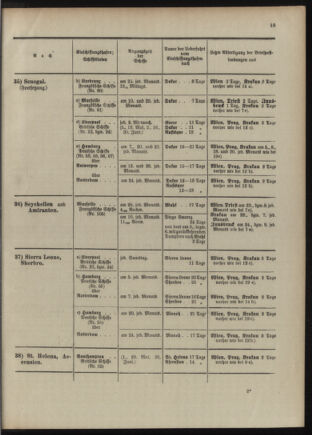 Post- und Telegraphen-Verordnungsblatt für das Verwaltungsgebiet des K.-K. Handelsministeriums 1909bl04 Seite: 107